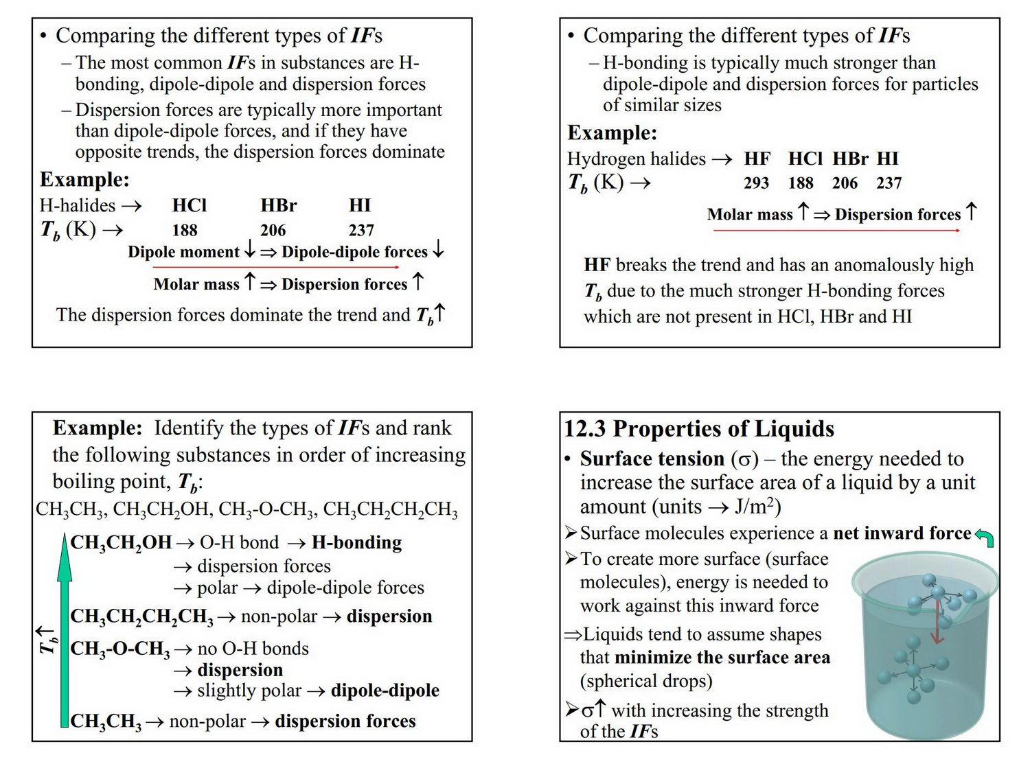 IB Chemistry SL & HL: 4.4 - Intermolecular Forces